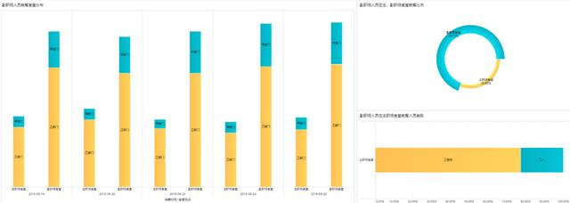 普通HR做半天的3种数据分析，学会这个，10分钟轻松搞定