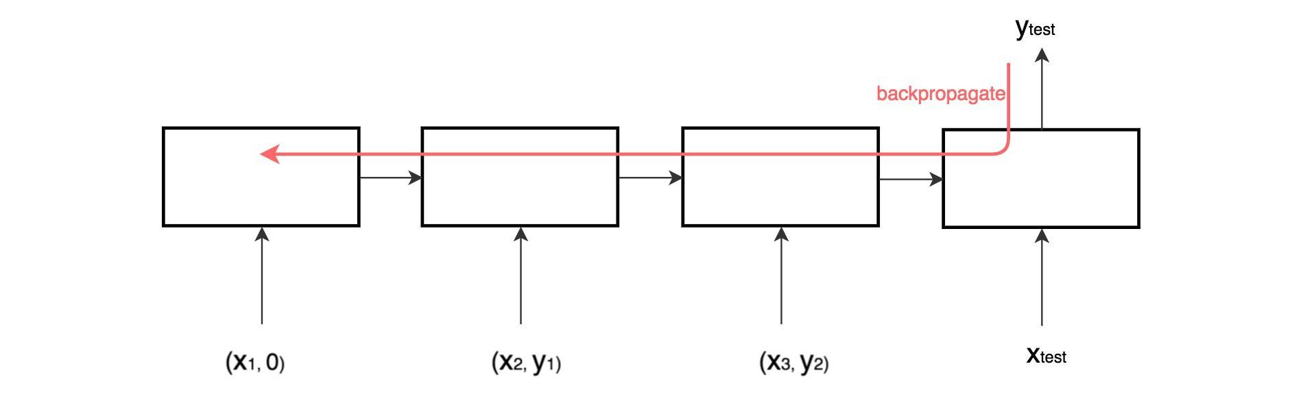 元学习方法介绍
