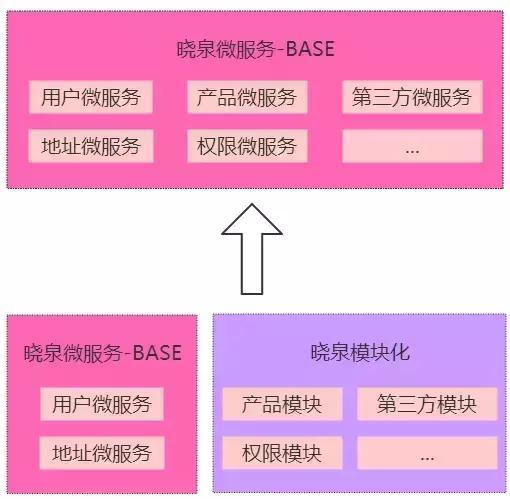 微服务架构实践 - 你只懂docker与spring boot就够了吗？