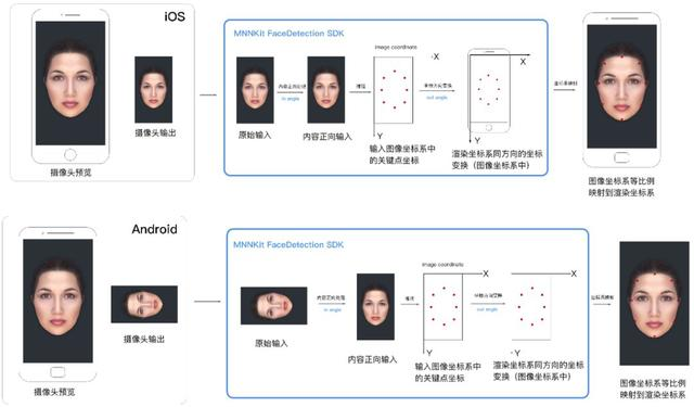 阿里开源MNNKit：基于MNN的移动端深度学习SDK，支持安卓和iOS