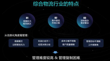 案例干货！如何构建物流行业的数据分析模型？