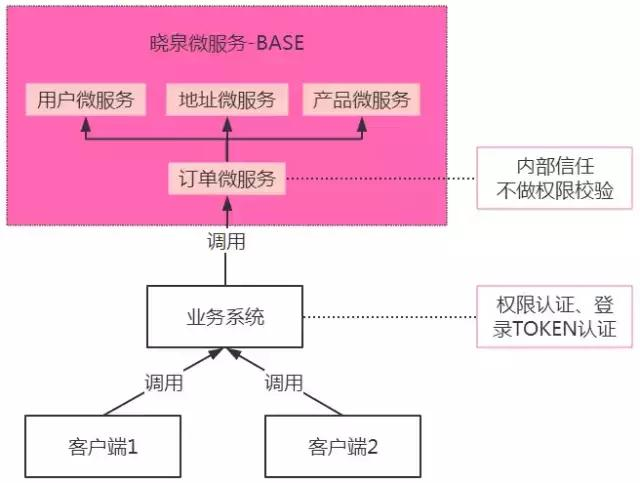 微服务架构实践 - 你只懂docker与spring boot就够了吗？