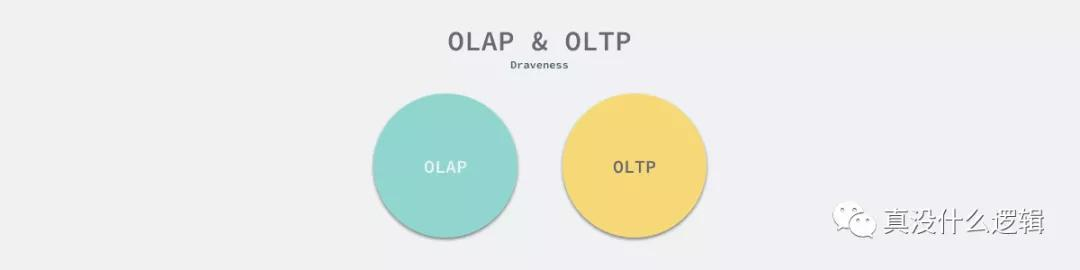 MySQL为什么使用 B+ 树