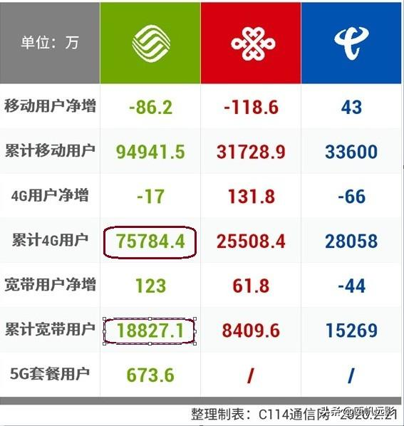 国内骨干网互联互通格局巨变，中移动将与电信和联通免费对等互联