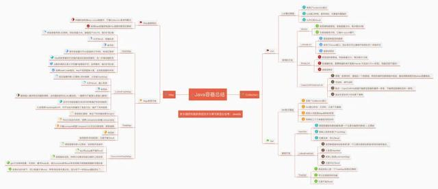 阿里P8大牛手写的源码笔记：Java集合+Java多线程+MyBatis+Springjava一入Java深似海-