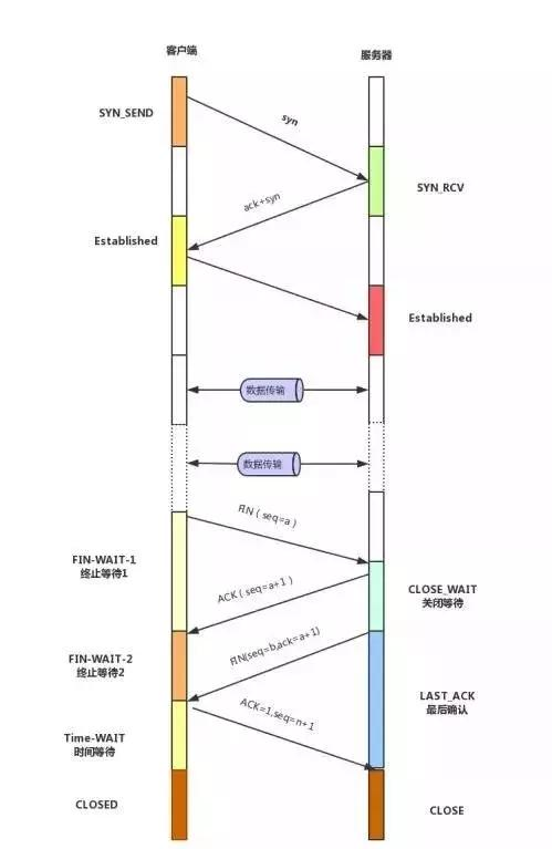 Java程序员面试必备的一些流程图