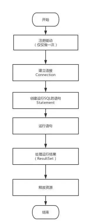 Java程序员面试必备的一些流程图