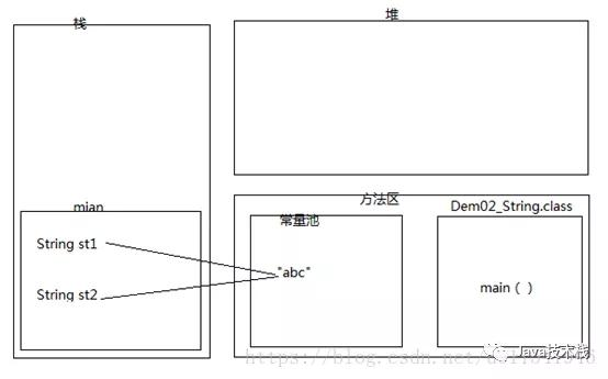 阿里P7面试官，悄悄告诉你5 个刁钻的 String 面试题！附答案解析