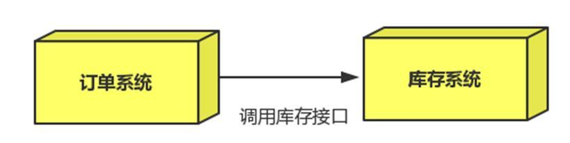 高并发下RabbitMq消息中间件应该如何玩？阿里资深架构师一文讲解