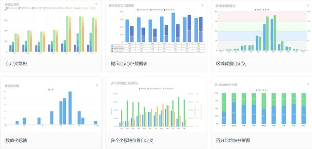 1个报表工具，5大体系，60种可视化图表，靠这些打动领导就够了