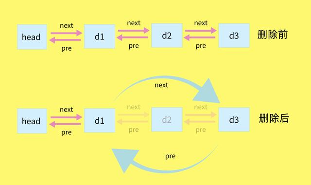 JavaScript 数据结构与算法之美 - 线性表 数组、栈、队列、链表