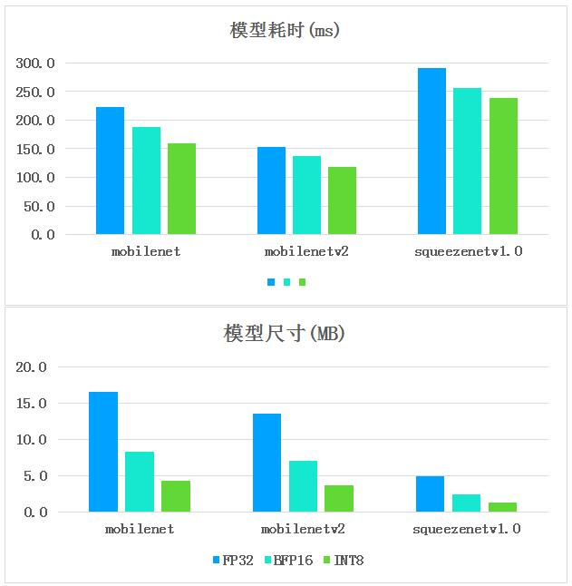 騰訊優圖TNN助力深度學習提速增效,在手機端進行AI APP開發