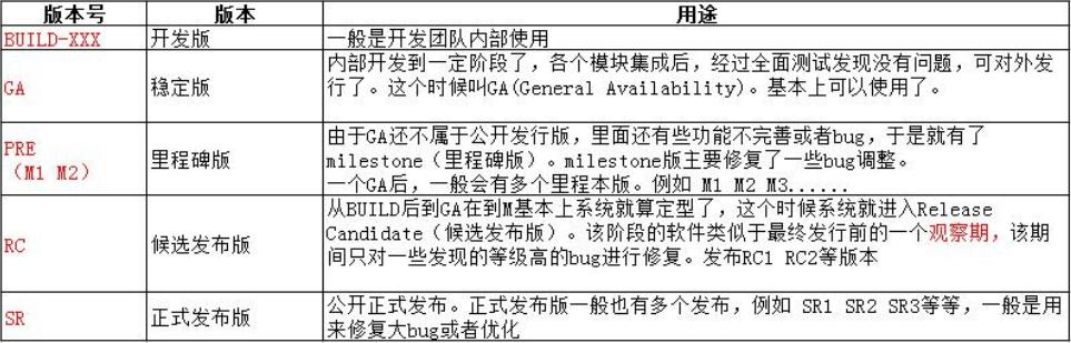 阿里首席架构师谈微服务：SpringCloud与Docker入门到实战架构