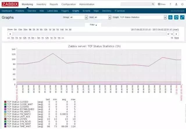 做了5年运维，靠着这份监控知识体系，我从3K变成了40K