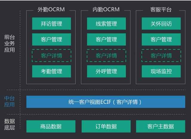 这份中台与数据报表的干货我写了10小时，真不想告诉你