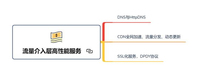 终于找全啦！一二线城市知名互联网公司名单！对着找就对了