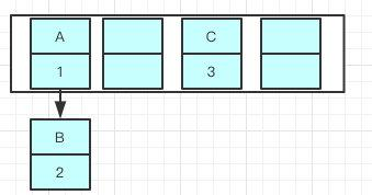 《面试官又一次被吊打》HashMap-系列