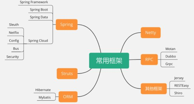 阿里P8架构师整理总结：Spring+SpringBoot+SpringCloud技术文档互联网全栈工程师-