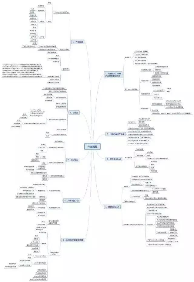 想进大厂拿月薪3W的Java程序员，技术面试不应该是你的拦路虎