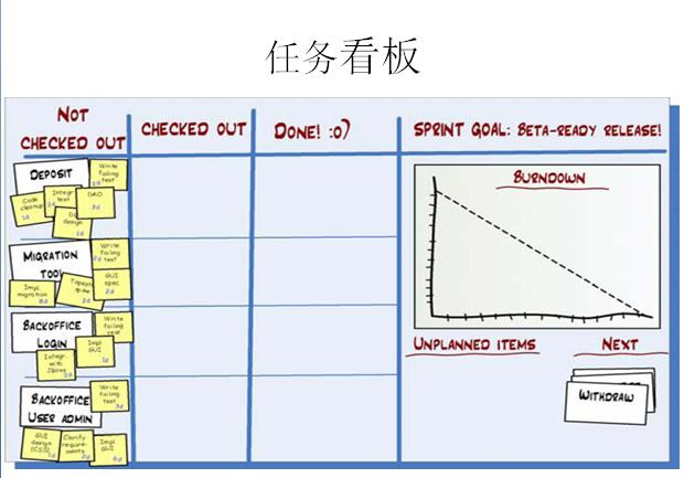 项目经理必须学会敏捷开发和DevOps