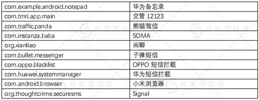 「技术视界」精编手机取证分析速查手册