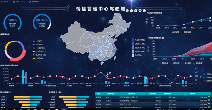 这个工具，可视化分析10W数据后，找到了数据岗位月薪20K的秘诀