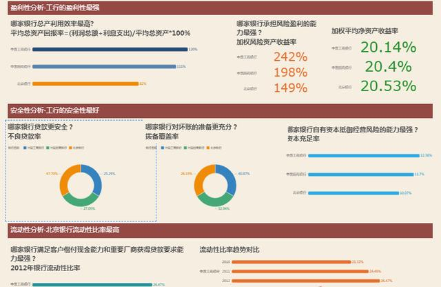 还用老套路分析财务数据？这3种财务分析方法，你一定得看看