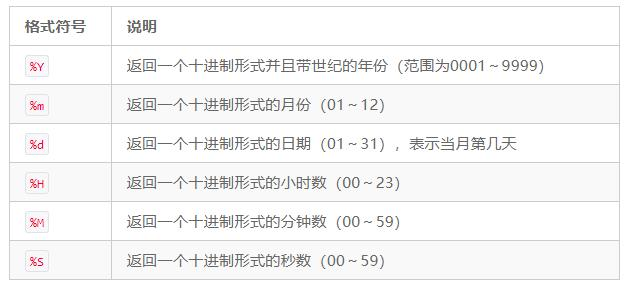 Python自动化运维实战:从Linux系统中收集数据
