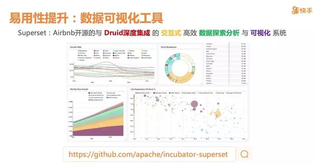 快手大数据架构师：实时OLAP分析平台这么做，才可能超越抖音