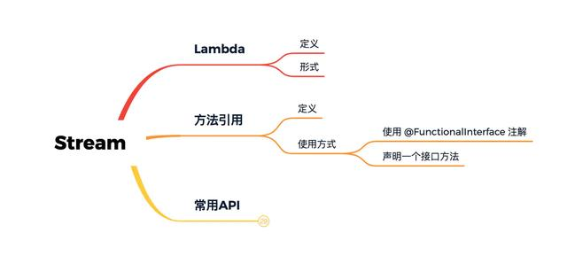让你彻底了解 Java 8 的 Lambda、函数式接口、Stream 用法和原理