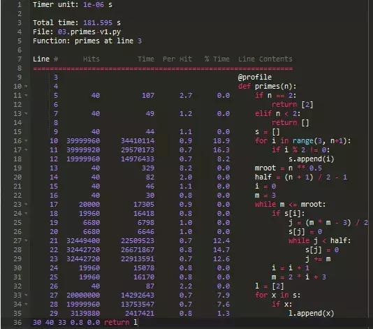 如何使用Python脚本分析CPU使用情况的？