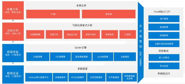 30岁女IT月薪3W的背后：从数据报表到数仓、中台，这工具帮了大忙