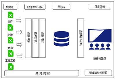 デジタルSAICブレーキを読んだ後、唯一のすべての何のために以前のデータ視覚化の大きな画面を見つけるために