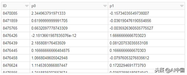 手把手带你入门PySpark！