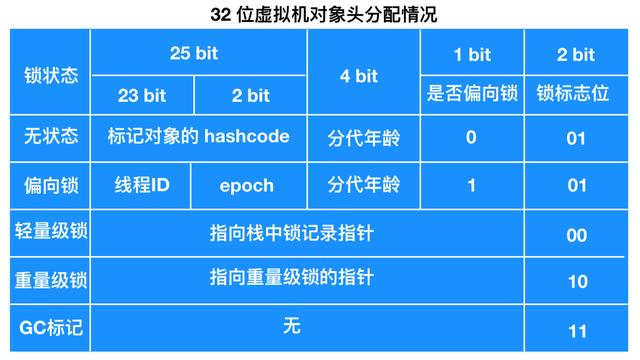 详解Java锁机制：看完你就明白的锁系列之锁的状态