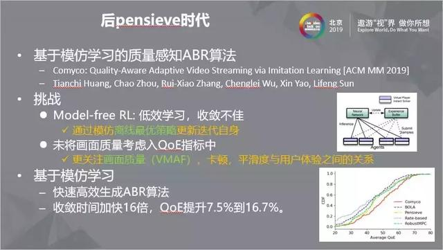 机器学习在ABR算法中的应用纵览_华为王莫为_LiveVideoStack_的博客-CSDN博客