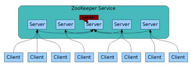 作为Java工程师不懂Zookeeper？没关系，一篇文章让你搞懂