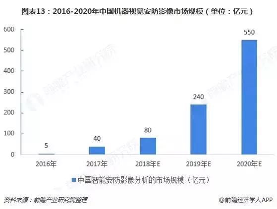 中国机器视觉产业全景图谱