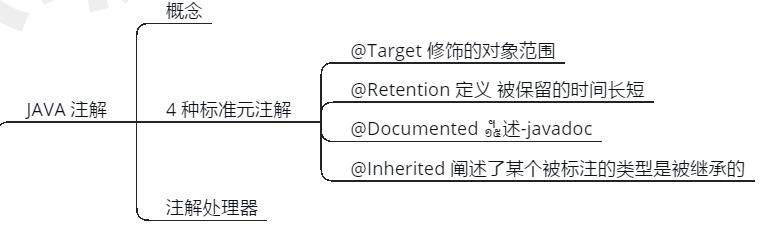 没弄懂这些Java基础，简历上千万别写熟悉：异常+反射+注解+泛型