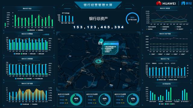 30岁女IT工程师感叹：靠这工具，把报表做成养老工作，月薪快3WLeo的博客-女it工程师