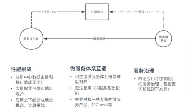 Dubbo2.7.5版本发布，性能提升30%，支持HTTP/2、Protobuf等特性