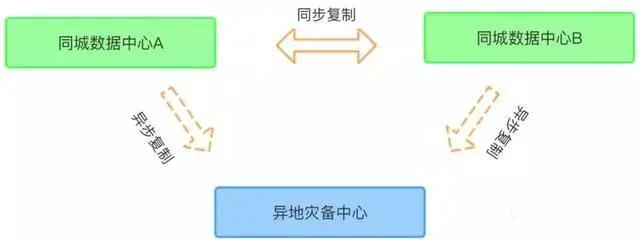 大厂分布式面试题分享：ZooKeeper集群如何实现高可用部署？