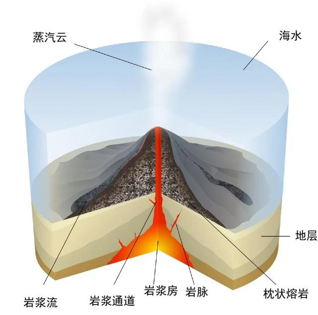 海中山——洋底的崇山峻岭