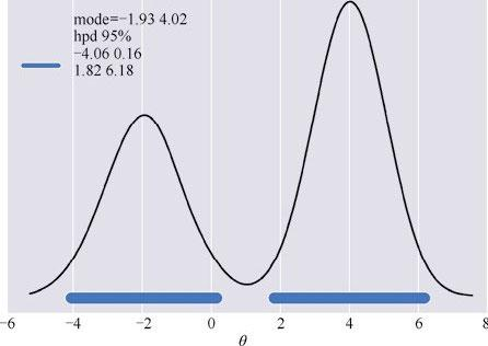 人人都可以当赌神的秘密：用Python学习神奇的贝叶斯统计