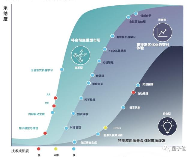 中国首份AI落地白皮书发布！金融领域最积极，北京供给超沪深总和