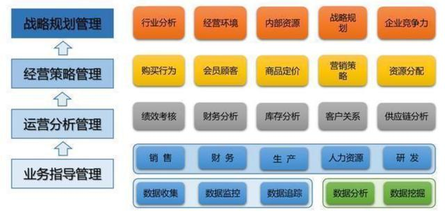 5年数据总监主动辞职：那些没用可视化报表的人，后来都怎么样了