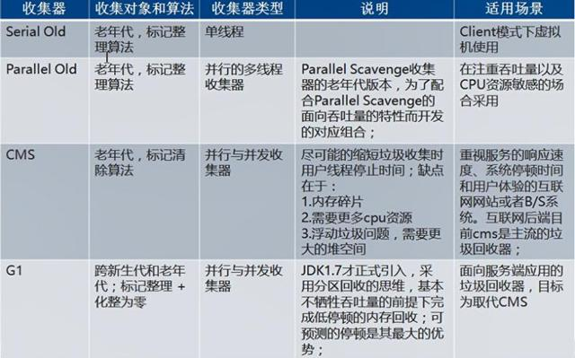 「JAVA进阶架构师指南」之 JVM性能调优
