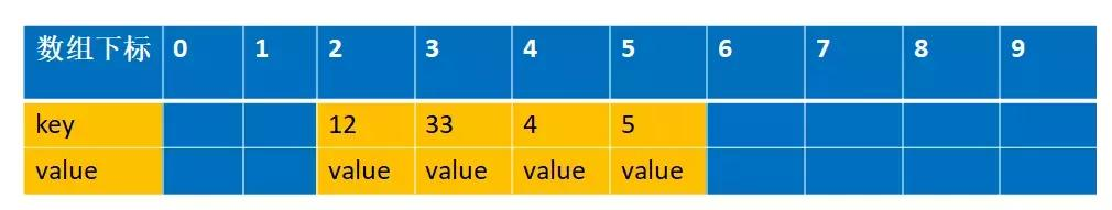 吃透源码的每一个细节和设计原理--ThreadLocal