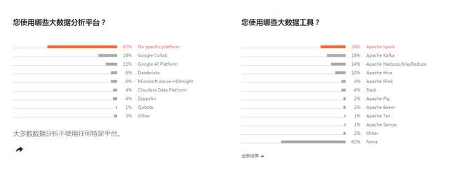 2020年开发者生态系统状况报告，JAVA最流行，JavaScript最常用