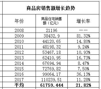 未来人口出现负增长后，我国的房价何去何从？